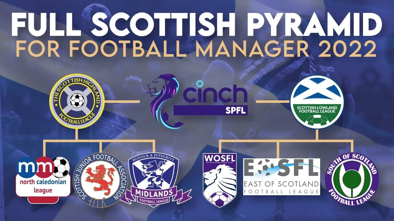FM 2022, Низшая лига Шотландии - Полная шотландская пирамида