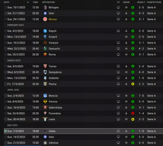 Тактика Конте «Ювентус 2.0» (2011–14) Доминация в каждом матче.