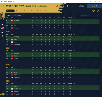 Реалистичная жеребьевка чемпионата мира по футболу 2022 года для FM22
