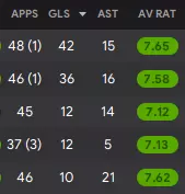 OVERLOAD the pitch in FM - Trophies and Goals