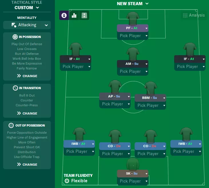 FM22 Tactic: Run Away with the Title