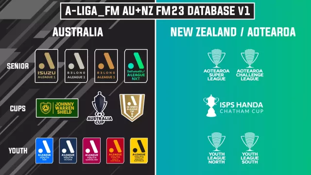 База данных Австралии и Новой Зеландии FM23 от A-Liga_FM