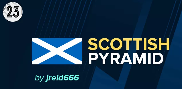 Scottish Football Pyramid for FM23 / Accurate