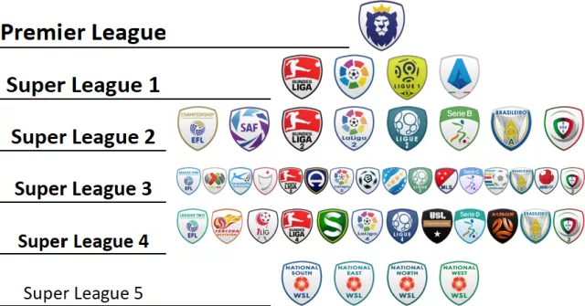 FM23 World Super League (WSL)