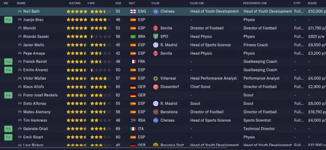 Essential Football Manager 2024 Views