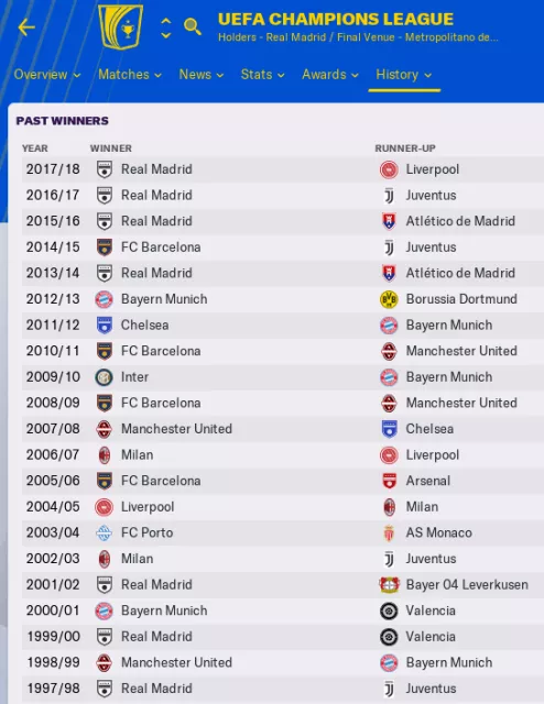 Football Manager 2024 Real Names Licence Fix