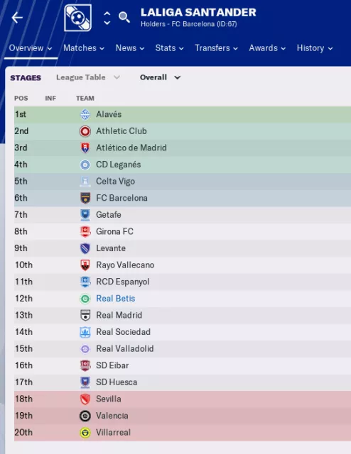 Football Manager 2024 Real Names Licence Fix