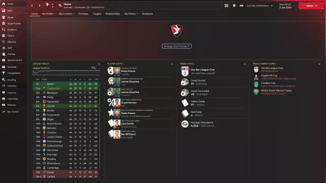 The New BEST 4231 FM24 Tactic Goes 47 Games Unbeaten