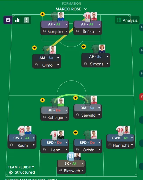 Тактика Роуза 4-2-2-2 BROKEN FM24! | 100% побед + 3 гола