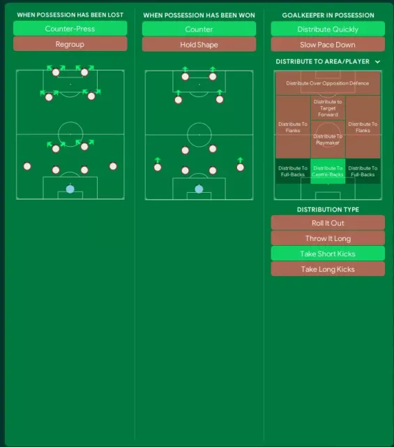 Тактика Роуза 4-2-2-2 BROKEN FM24! | 100% побед + 3 гола