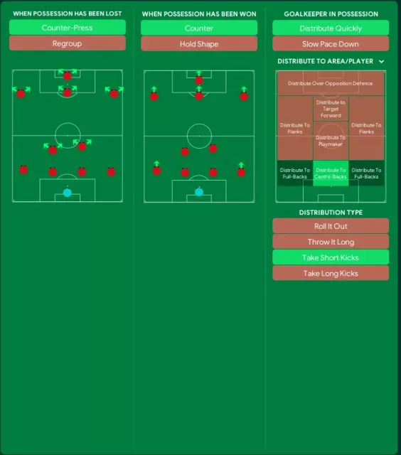 Тактика Flick's BROKEN 4-2-3-1 FM24! | 96% побед!