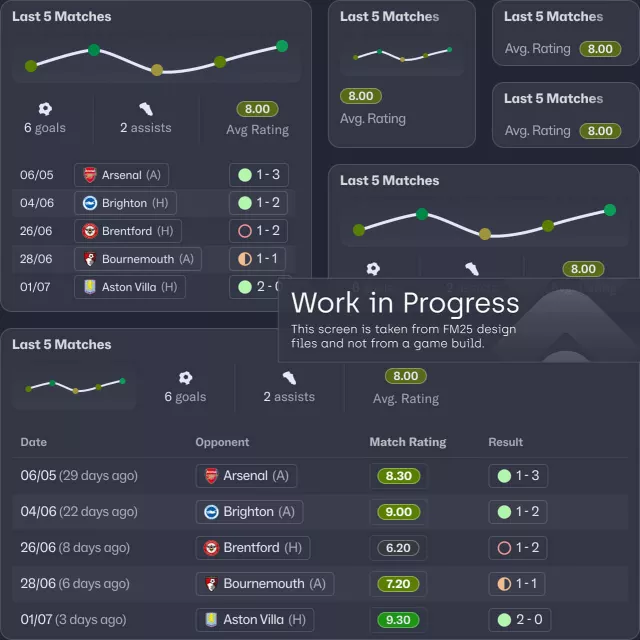 Скриншоты Football Manager 2025