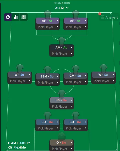 GAME-BREAKING 21412 FM24 Tactic! (340+ Goals)