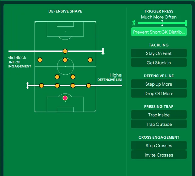 Broken 4-2-3-1 Wolves UCL Spot