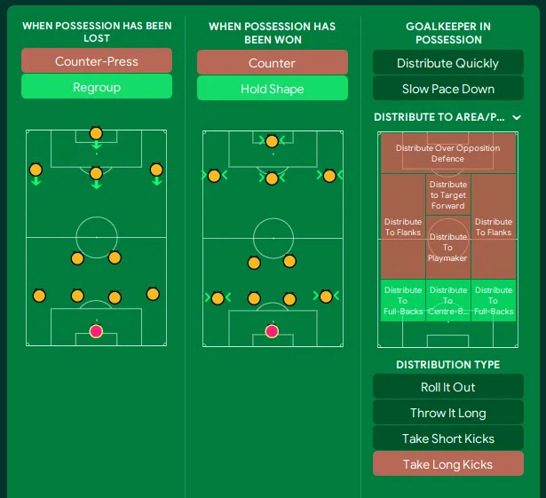 Broken 4-2-3-1 Wolves UCL Spot