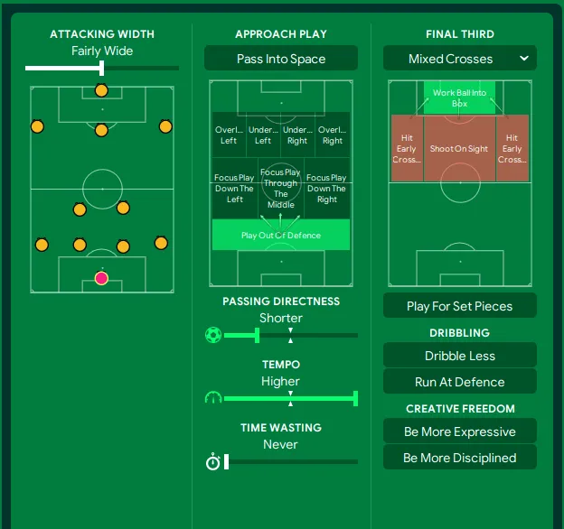 Broken 4-2-3-1 Wolves UCL Spot