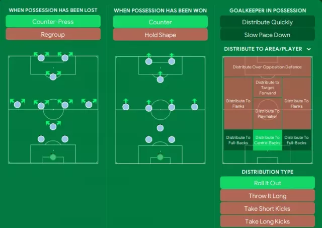 GAME-BREAKING 21412 FM24 Tactic! (340+ Goals)