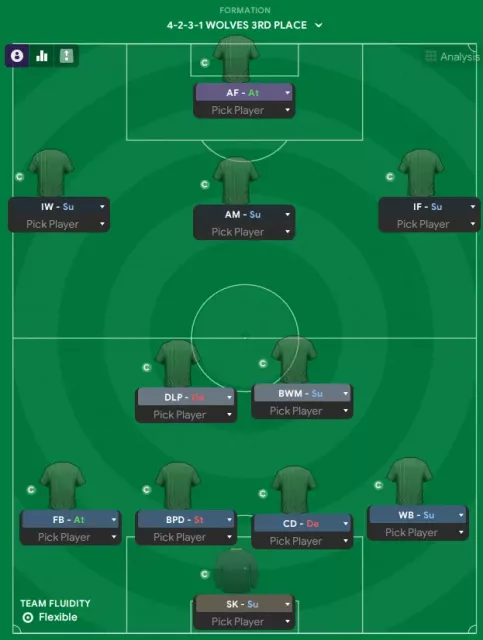 Broken 4-2-3-1 Wolves UCL Spot