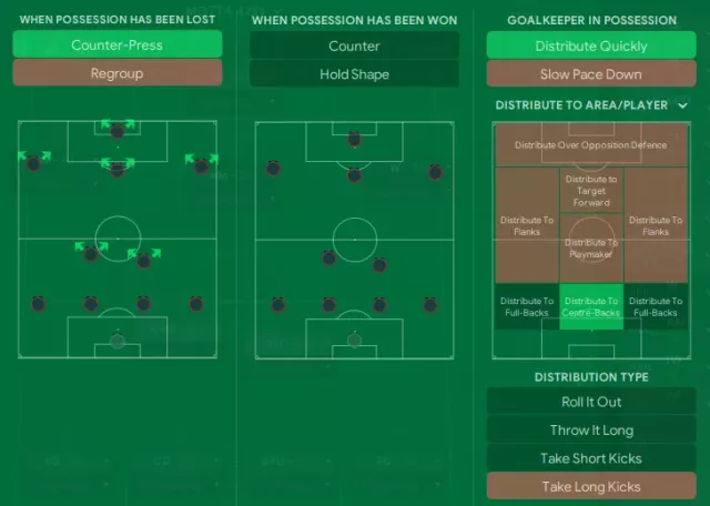 Motta's MAGIC 4231 FM24 Tactics! (98% побед)