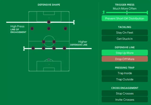 Motta's MAGIC 4231 FM24 Tactics! (98% побед)