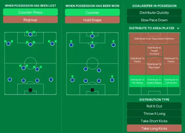 PERFECT 4231 FM24 Tactic! (Brighton = Treble)