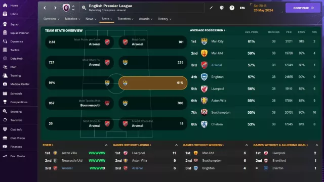 Стена Артеты 4-2-3-1 // Почти непобедимый