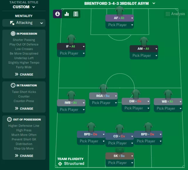 Amorim Inspired 3-4-3 Asym