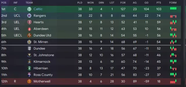 Голевая атака 4-3-2-1
