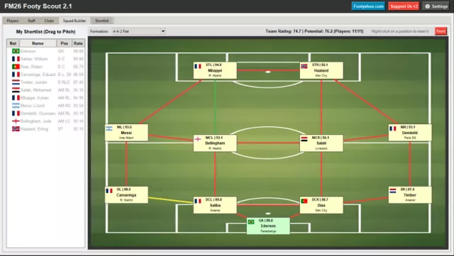 FM26 Footy Scout v2.1 Free