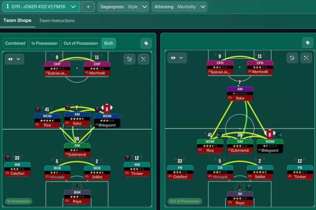 GYR's CENTRAL OVERLOAD 4-1-3-2
