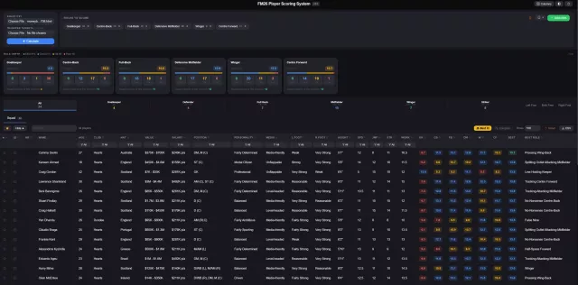 FM26 Player Scoring System — Role Scorer and Squad Analyzer